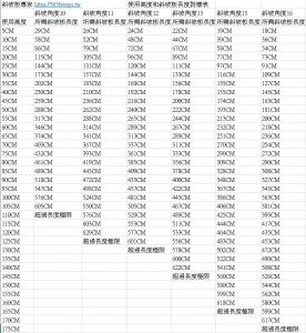 非固定式斜坡板長度高度對應表