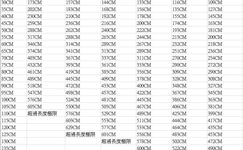 非固定式斜坡板長度選擇