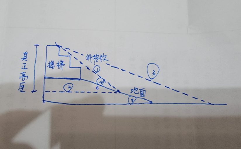 斜坡板小學堂第三十二章 斜坡上架設斜坡板會變如何